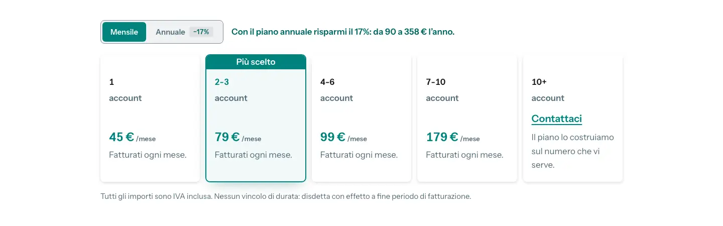 Listino di BeebeeDoc con i piani da 1, 2-3, 4-6, 7-10 e oltre 10 account a 45, 79, 99 e 179 euro al mese IVA inclusa e lo sconto del 17% sul pagamento annuale