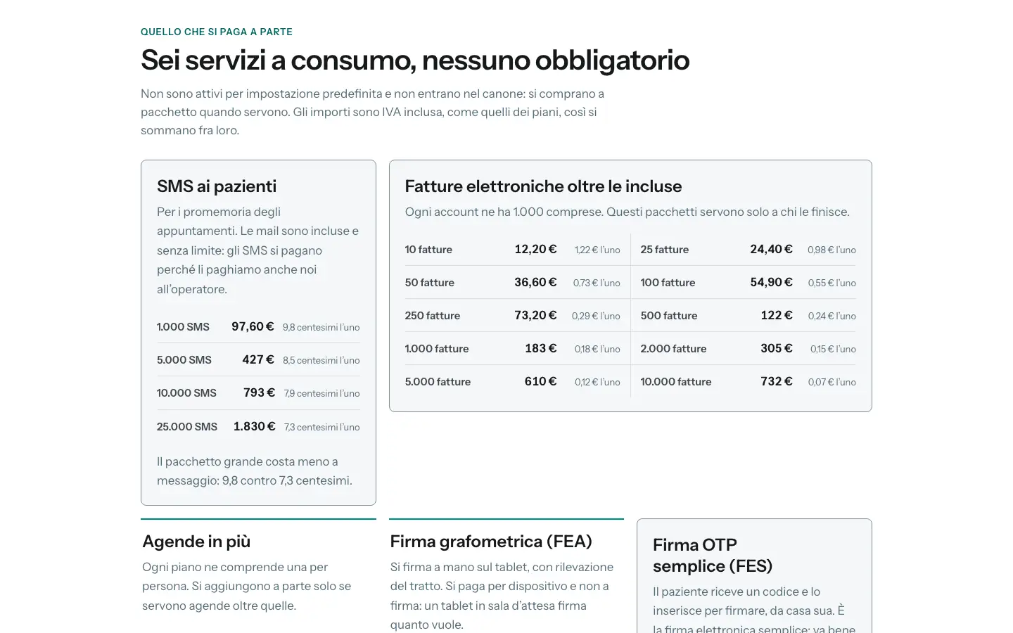 Sezione «Sei servizi a consumo» del listino di BeebeeDoc con i pacchetti di SMS e di fatture elettroniche e le voci per agende in più, firma grafometrica e firma OTP