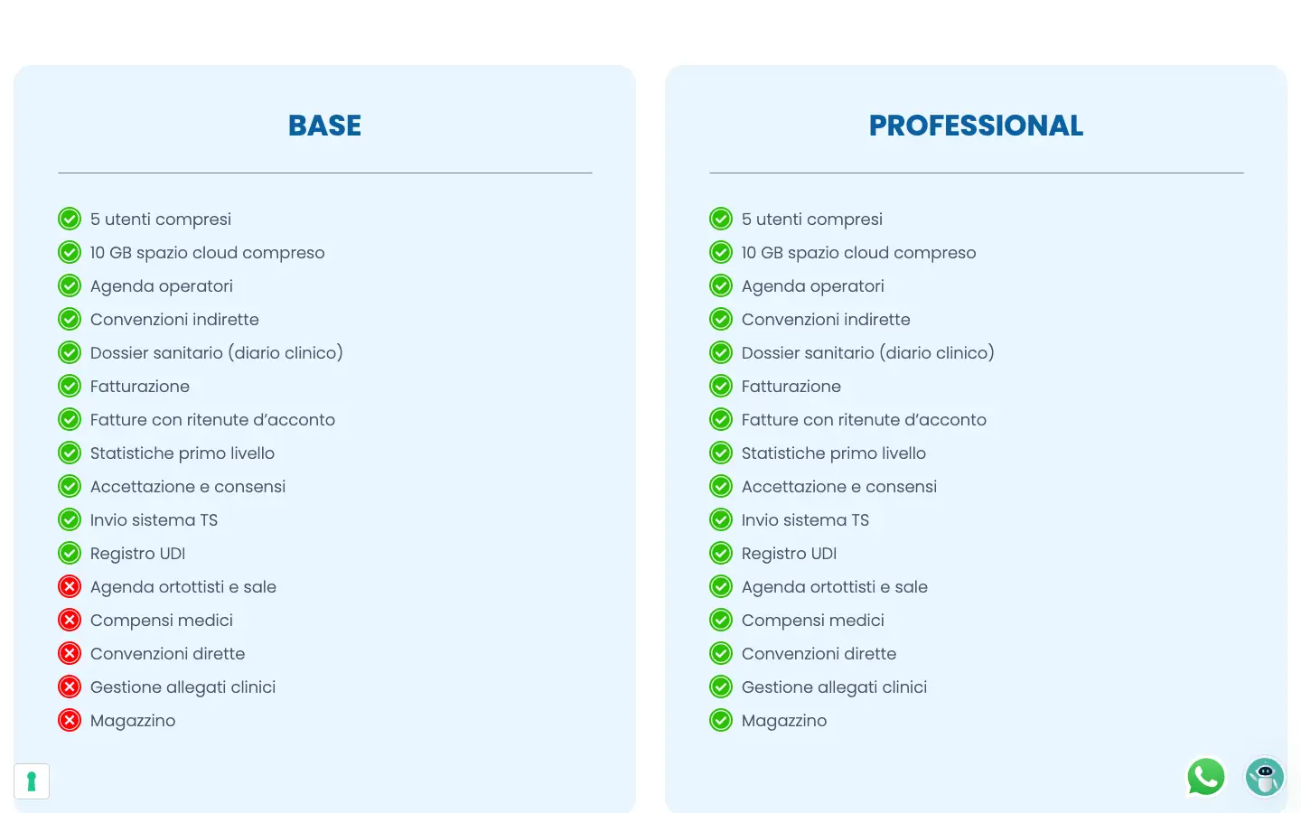 Listino di Visiogest per lo studio oculistico con le voci incluse nei piani Base e Professional