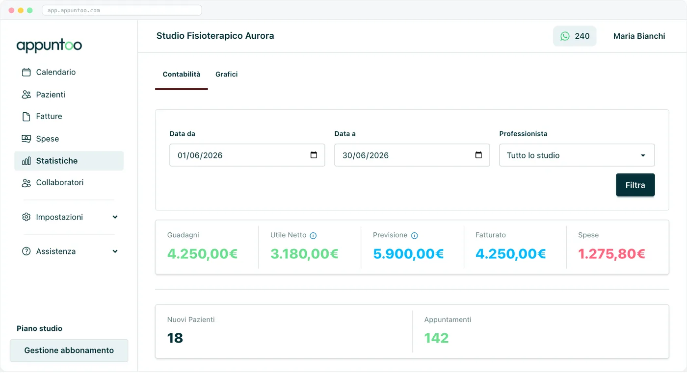 Appuntoo - Dashboard statistiche con grafici