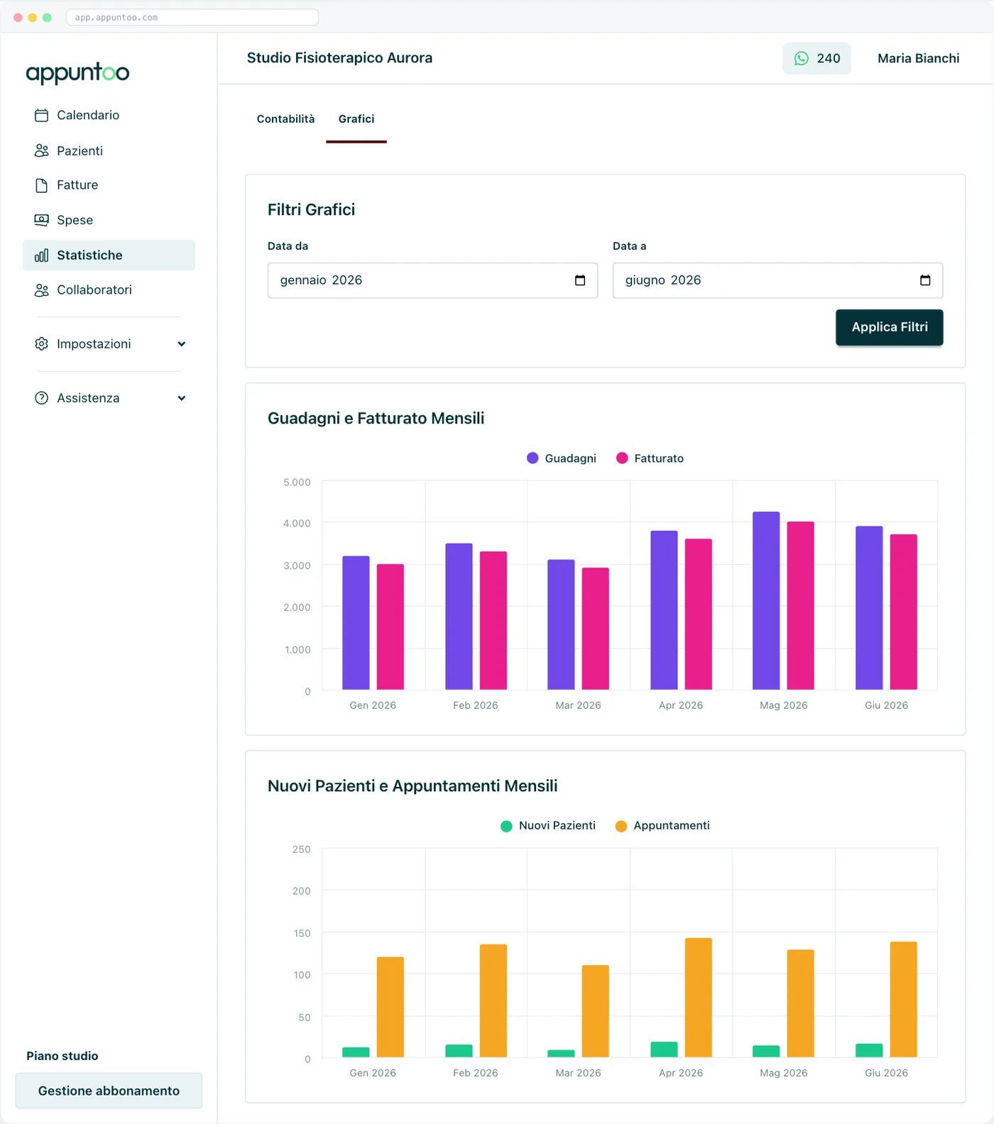 Appuntoo - Grafici fatturato mensile