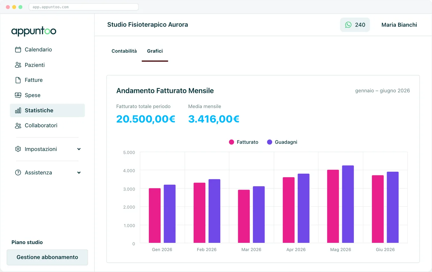 Appuntoo - Grafico fatturato mensile