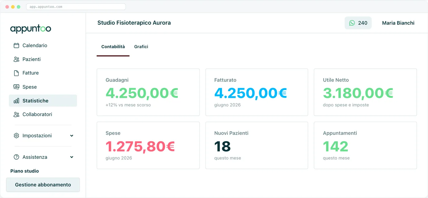 Appuntoo - Dettaglio statistiche ravvicinate