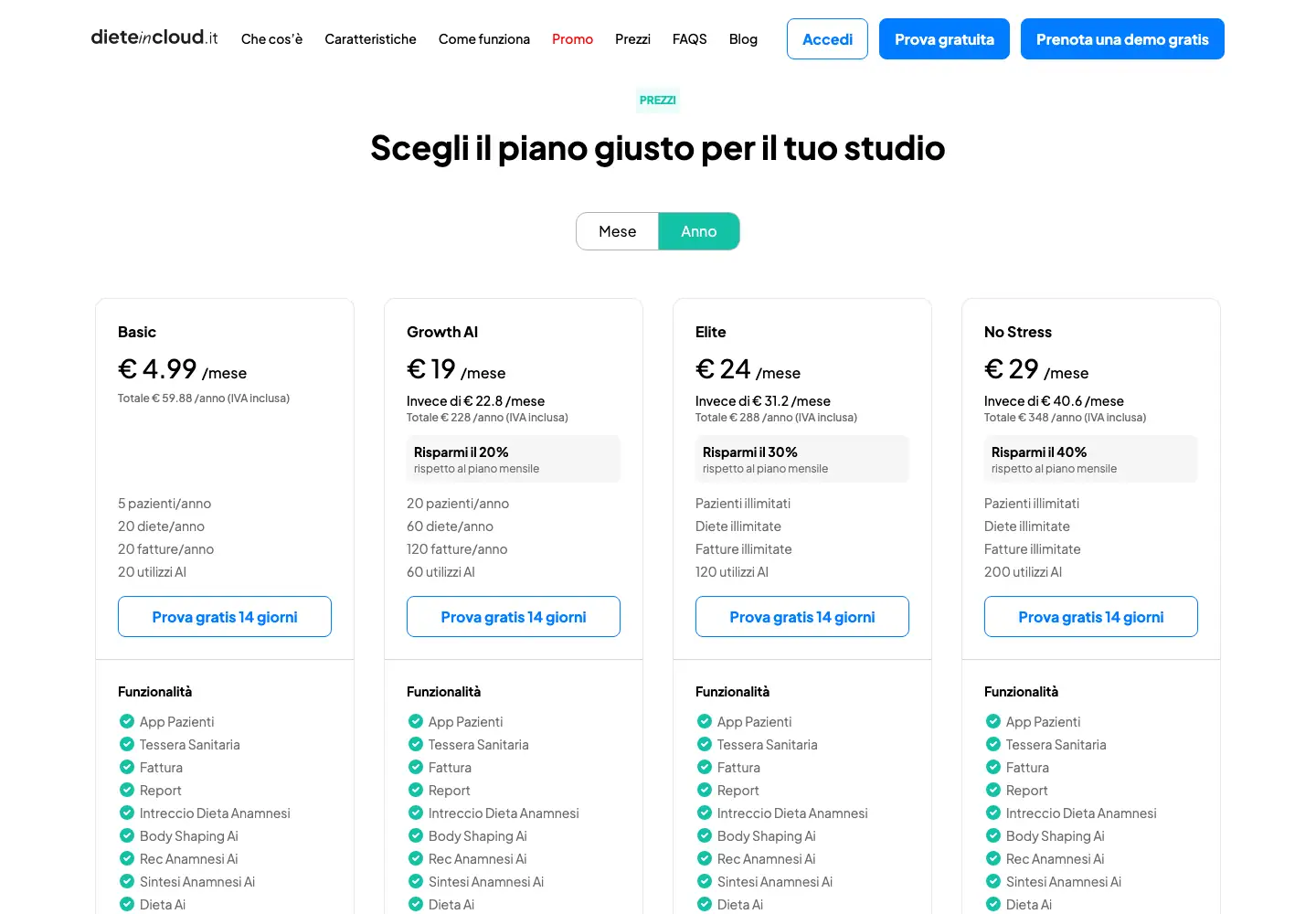 Listino di DieteInCloud con i piani Basic, Growth AI, Elite e No Stress e le relative soglie