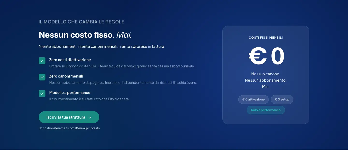 Sezione «Nessun costo fisso. Mai.» della pagina per le strutture di Elty, con zero costi di attivazione, zero canoni mensili e modello a performance
