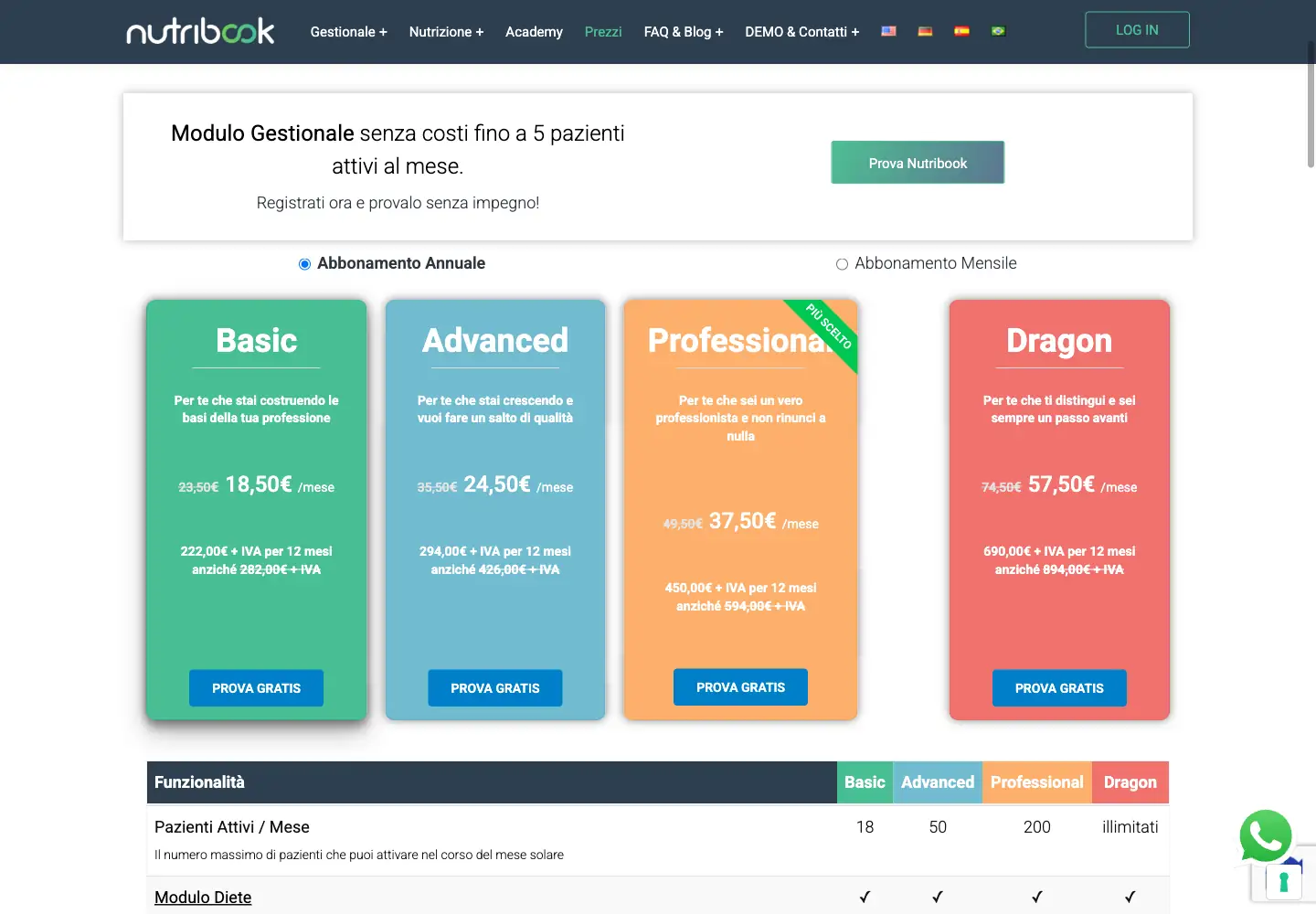 Listino Nutribook con selettore annuale e quattro piani di abbonamento