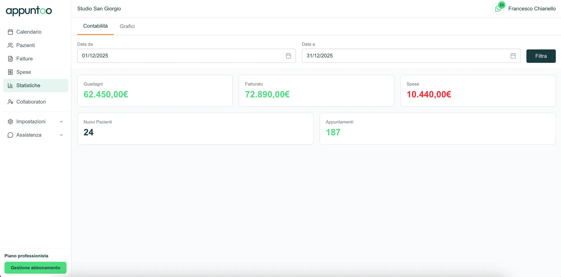 Dashboard Statistiche Appuntoo